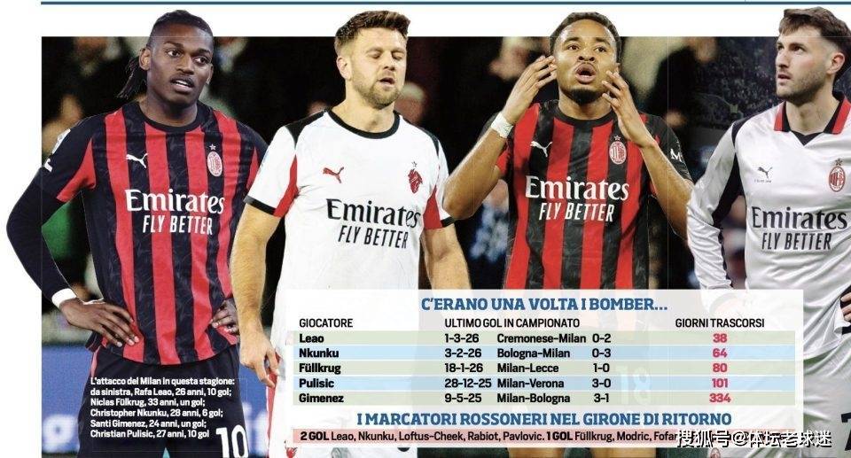 米兰锋线沦为意甲笑话!连续38天无前锋破门,红黑9号魔咒十年无解